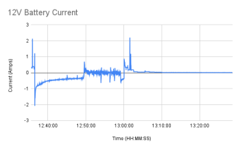 12V Battery Current.png