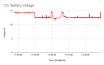 12V Battery Voltage.png