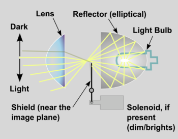 HIR2Headlight_projector_schematic.thumb.png.6ea68a6918813a2f18e77cf91e4aa6b3.png